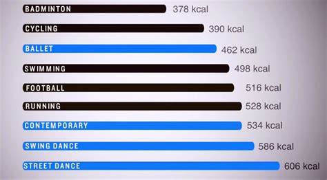 Does Just Dance Burn Calories: An Analysis from Multiple Perspectives