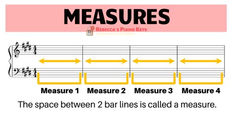 how long is a measure in music? how does it relate to the concept of time in literature?