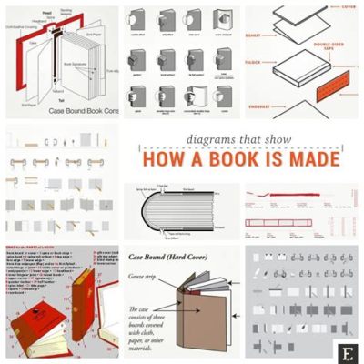 How to Bind Books at Home: A Detailed Guide with Insightful Views