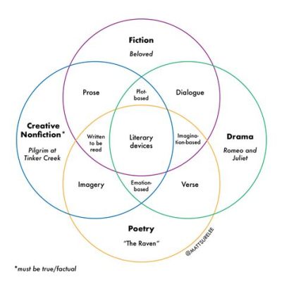 What is a Shift in Poetry, and How Does It Transform the Literary Landscape?