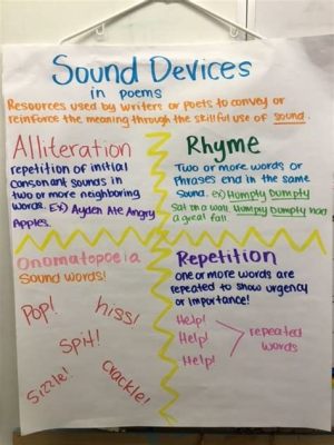 what is sound devices in poetry